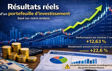 Résultats réels du portefeuille de notre article