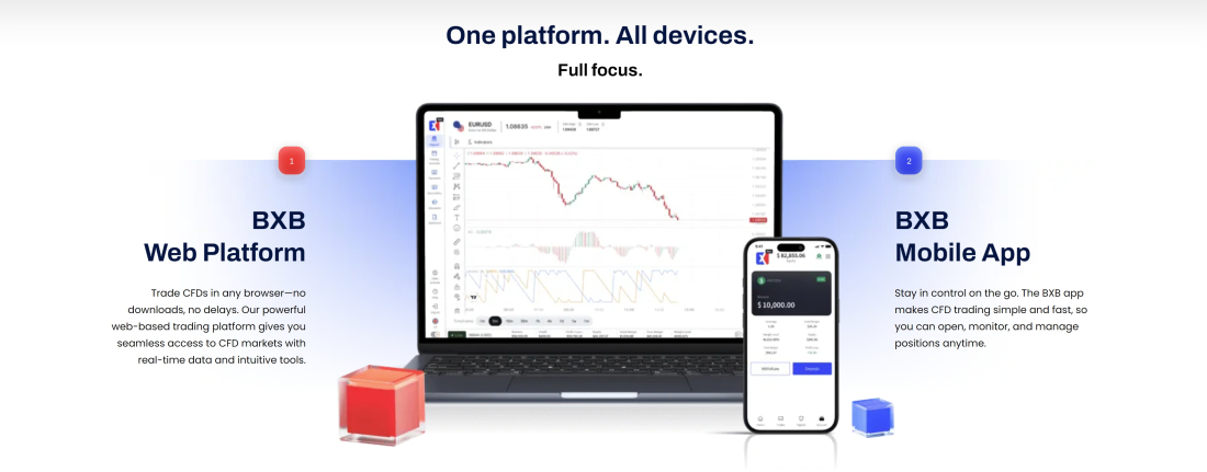 bxbmarket platform
