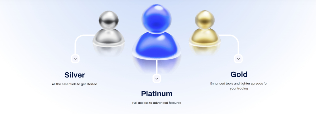 bxbmarket trading accounts