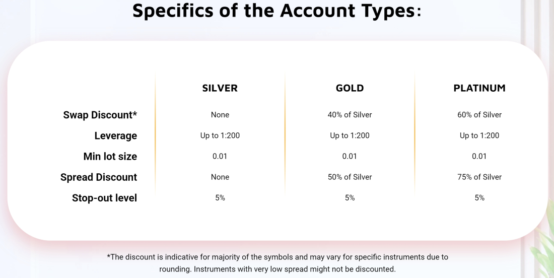 firstecn account type