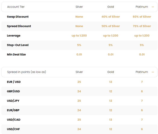 tradeglobal fees and spreads