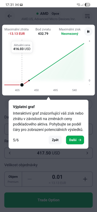 Výplatní graf opce v aplikaci XTB - zisk a ztráta podle ceny