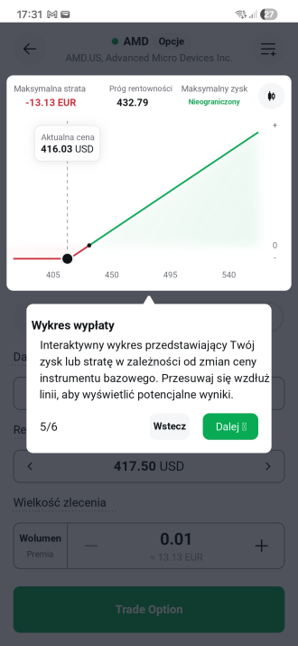 Výplatní graf opce v aplikaci XTB - zisk a ztráta podle ceny