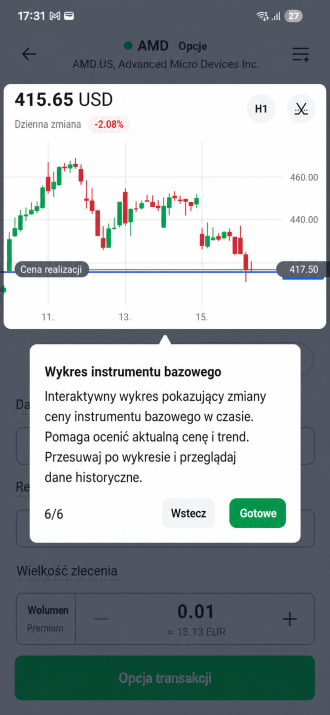 Graf podkladového instrumentu - historický vývoj ceny AMD v XTB