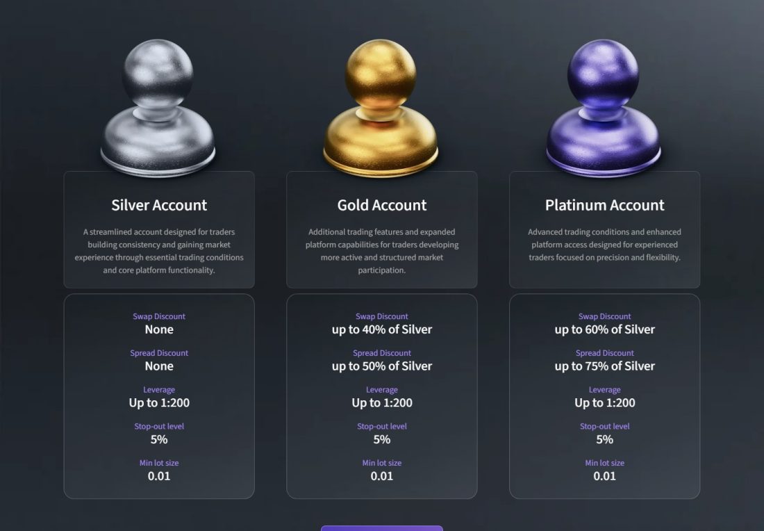 HighMarkets account types Silver, Gold and Platinum