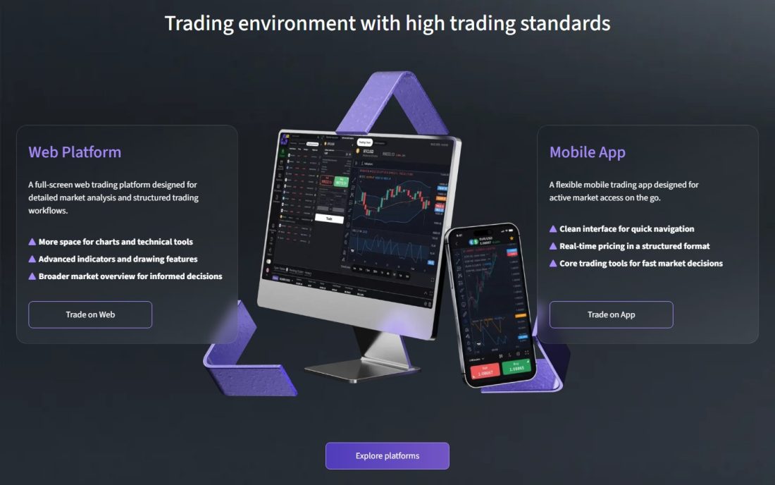 HighMarkets web platform and mobile app