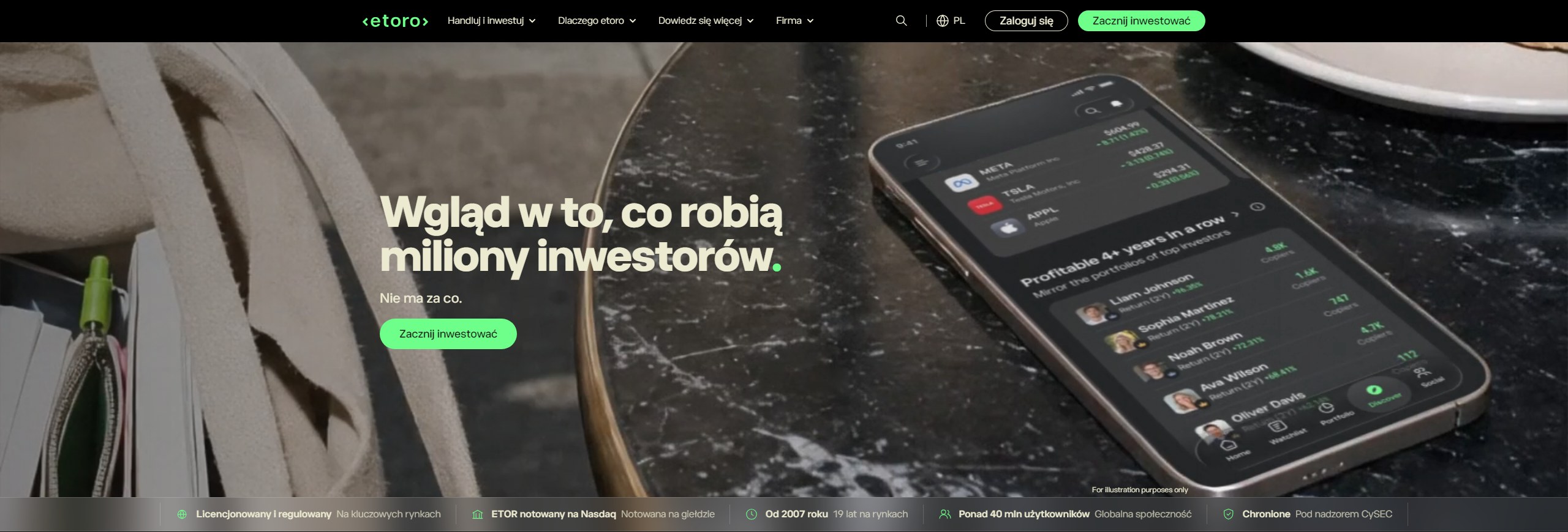 Serwis eToro w Polsce
